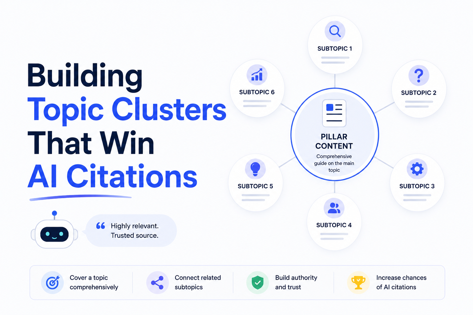 Building Topic Clusters That Win AI Citations