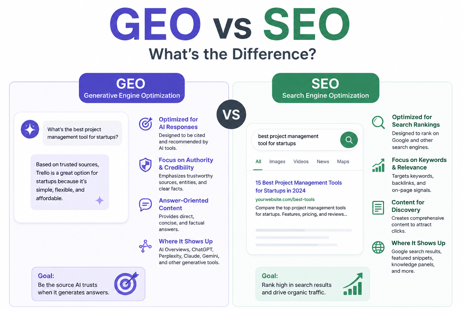 GEO vs SEO: What's the Difference?