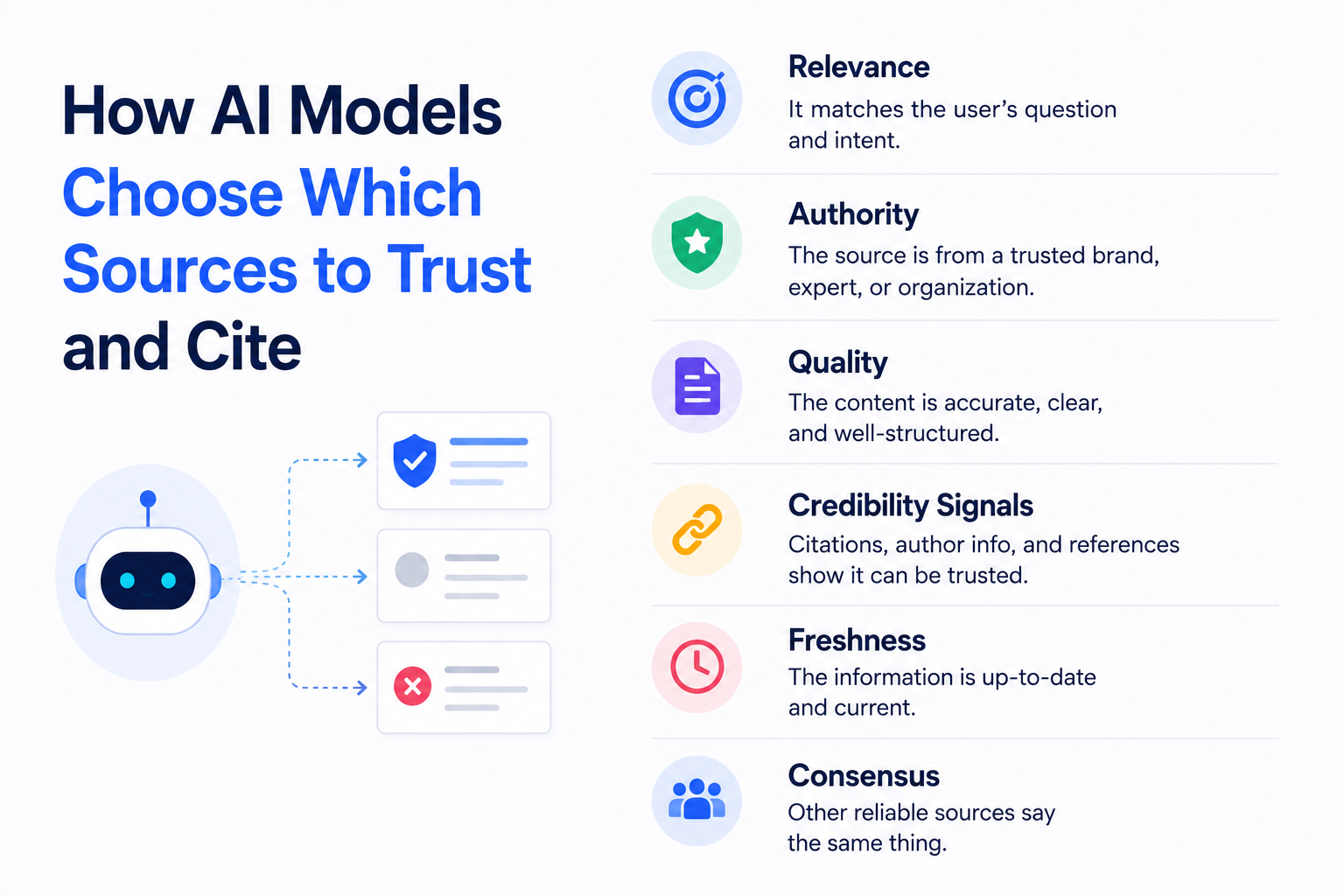 How AI Models Choose Which Sources to Trust and Cite
