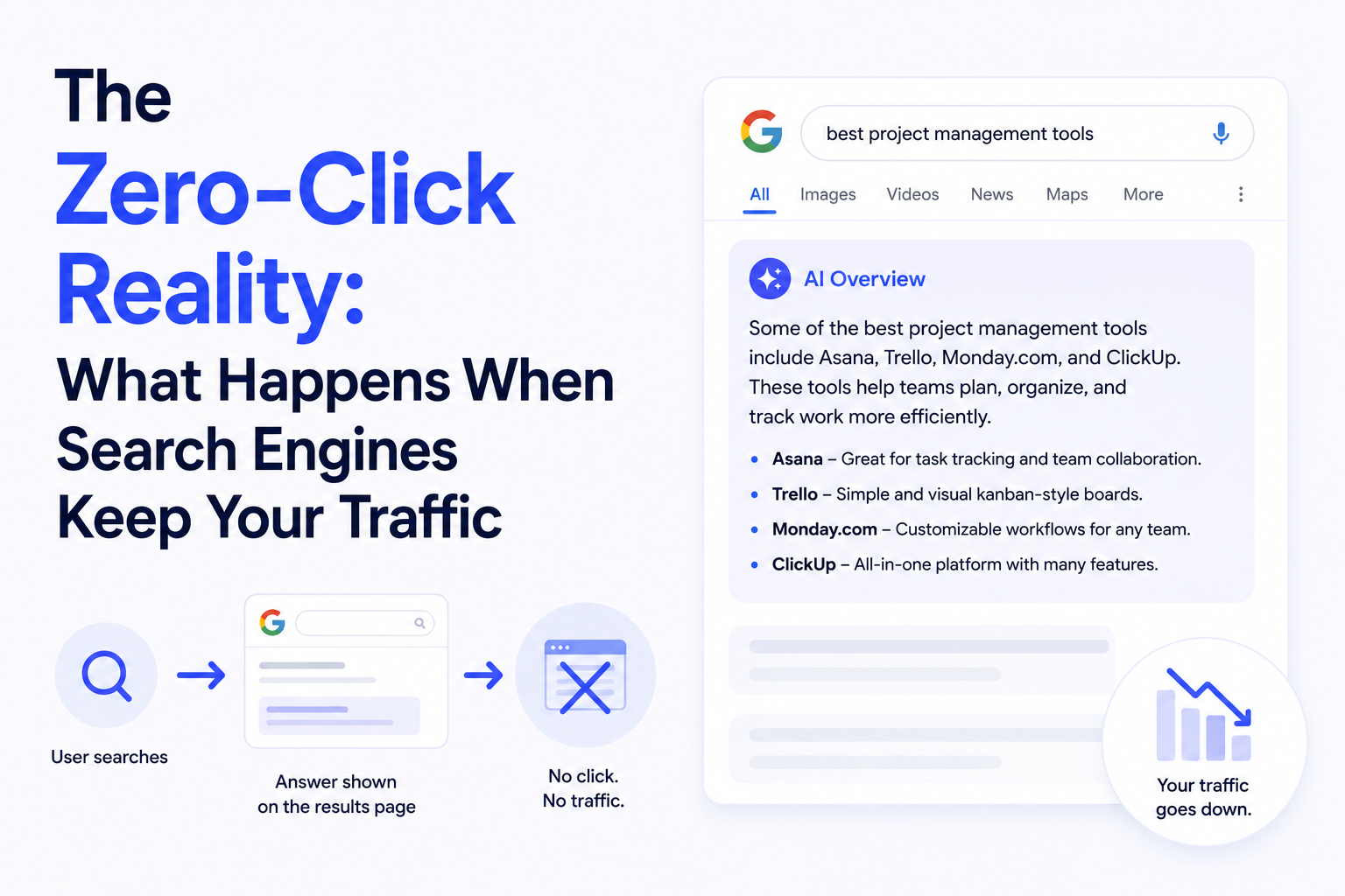 The Zero-Click Reality: What Happens When Search Engines Keep Your Traffic